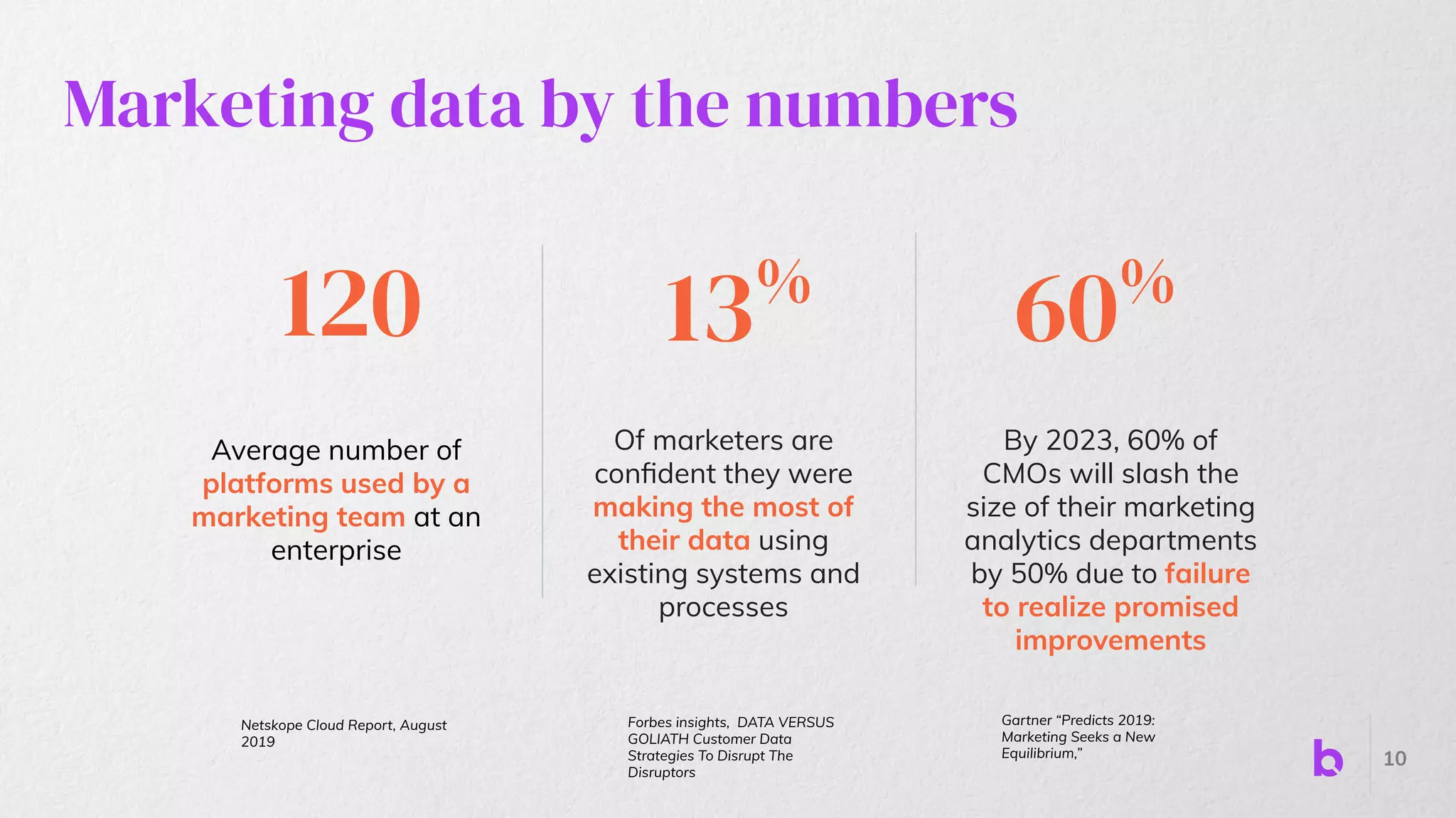 120 60%
Average number of
platforms used by a
marketing team at an
enterprise
13%
Of marketers are
conﬁdent they were
making the most of
their data using
existing systems and
processes
Netskope Cloud Report, August
2019
By 2023, 60% of
CMOs will slash the
size of their marketing
analytics departments
by 50% due to failure
to realize promised
improvements
Gartner “Predicts 2019:
Marketing Seeks a New
Equilibrium,”
Forbes insights, DATA VERSUS
GOLIATH Customer Data
Strategies To Disrupt The
Disruptors
10
Marketing data by the numbers
 