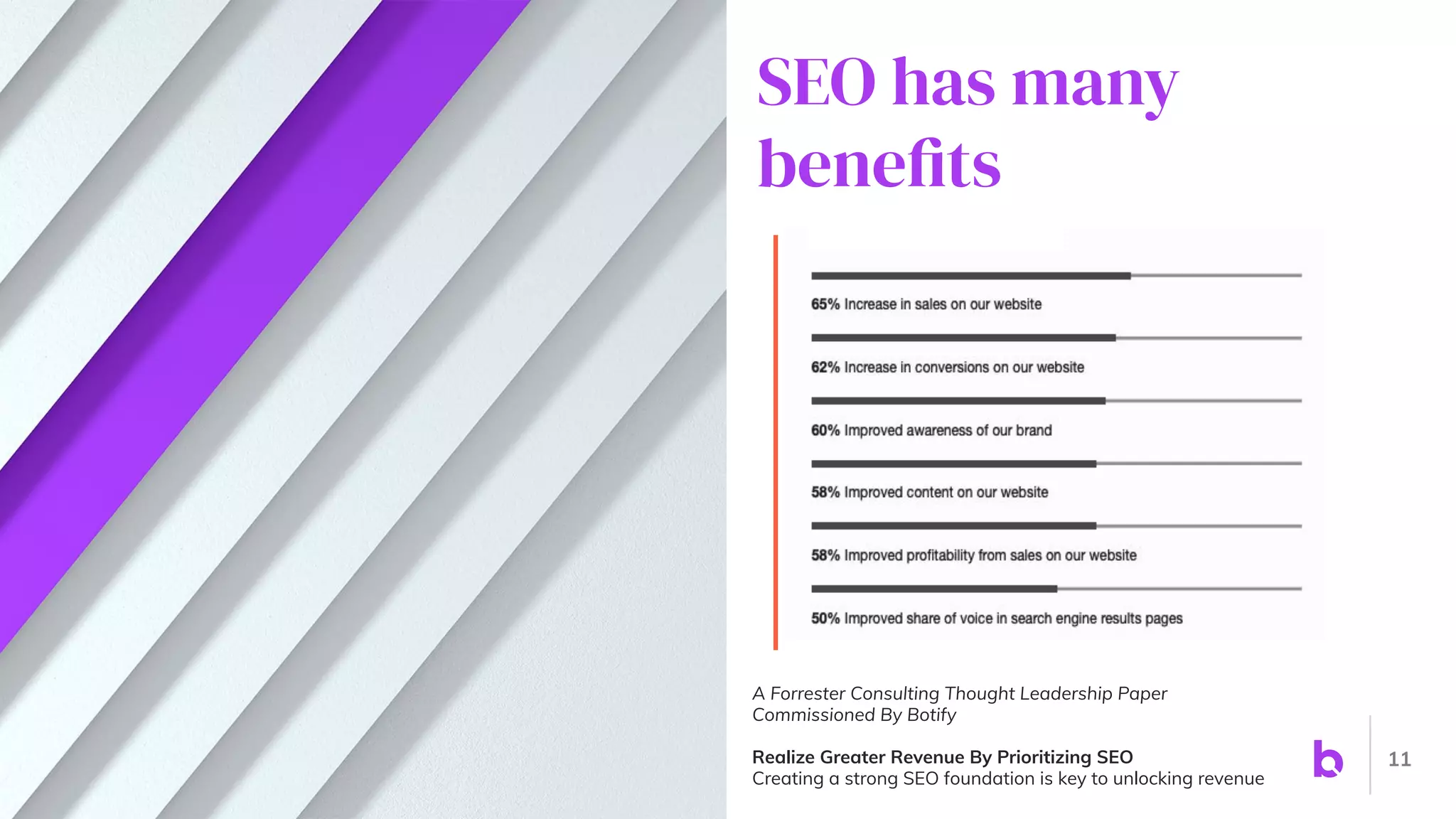 SEO has many
benefits
A Forrester Consulting Thought Leadership Paper
Commissioned By Botify
Realize Greater Revenue By Prioritizing SEO
Creating a strong SEO foundation is key to unlocking revenue
11
 