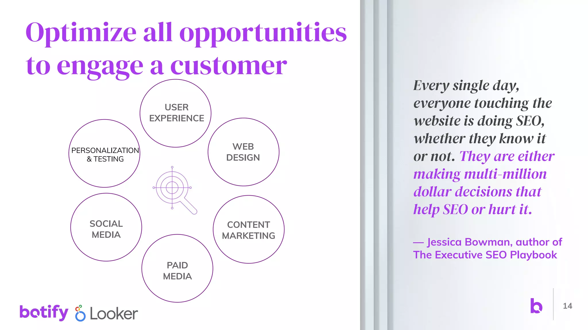 Optimize all opportunities
to engage a customer
WEB
DESIGN
USER
EXPERIENCE
CONTENT
MARKETING
PAID
MEDIA
Every single day,
everyone touching the
website is doing SEO,
whether they know it
or not. They are either
making multi-million
dollar decisions that
help SEO or hurt it.
— Jessica Bowman, author of
The Executive SEO Playbook
14
PERSONALIZATION
& TESTING
SOCIAL
MEDIA
 