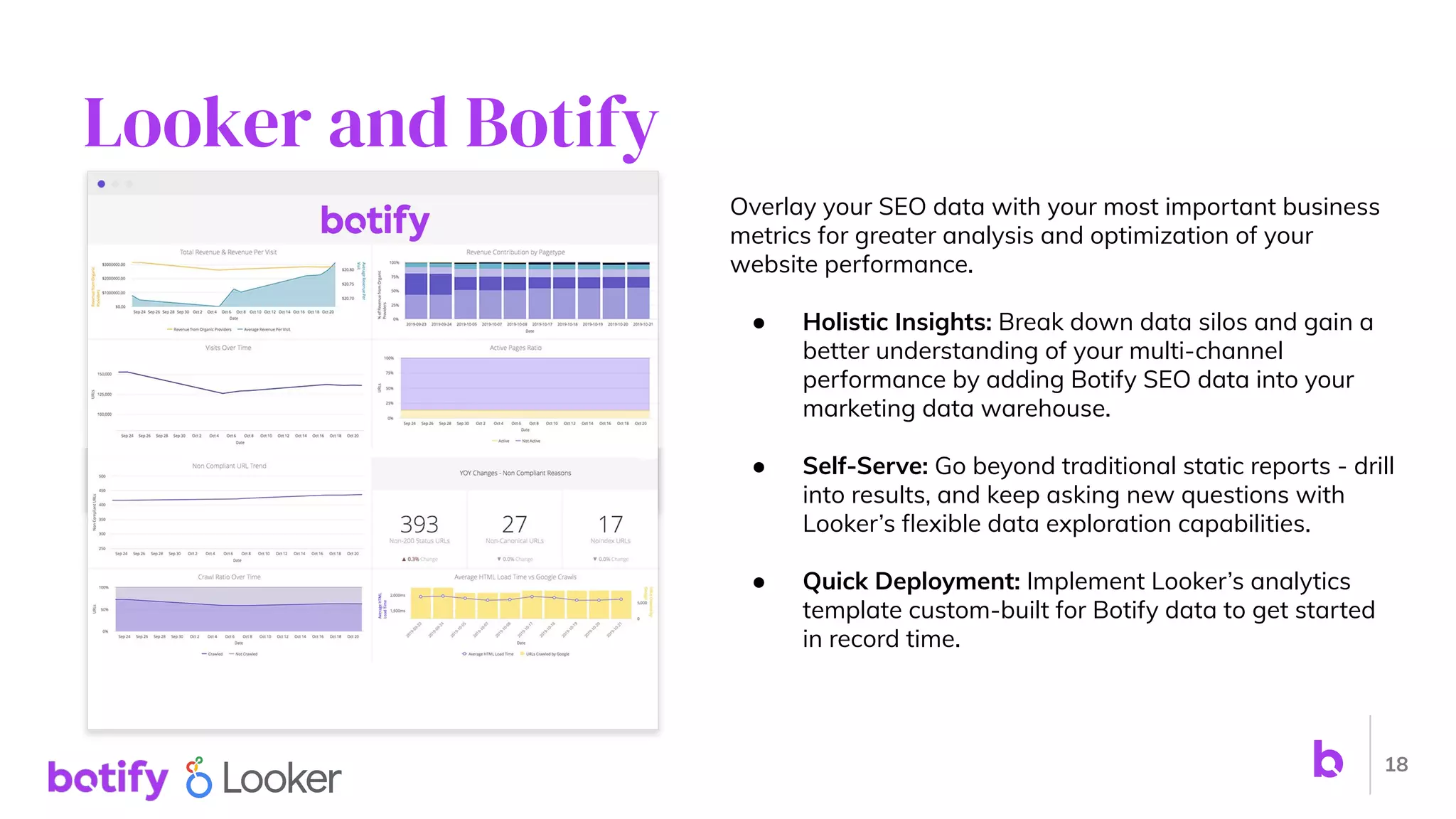 Looker and Botify
Overlay your SEO data with your most important business
metrics for greater analysis and optimization of your
website performance.
● Holistic Insights: Break down data silos and gain a
better understanding of your multi-channel
performance by adding Botify SEO data into your
marketing data warehouse.
● Self-Serve: Go beyond traditional static reports - drill
into results, and keep asking new questions with
Looker’s ﬂexible data exploration capabilities.
● Quick Deployment: Implement Looker’s analytics
template custom-built for Botify data to get started
in record time.
18
 