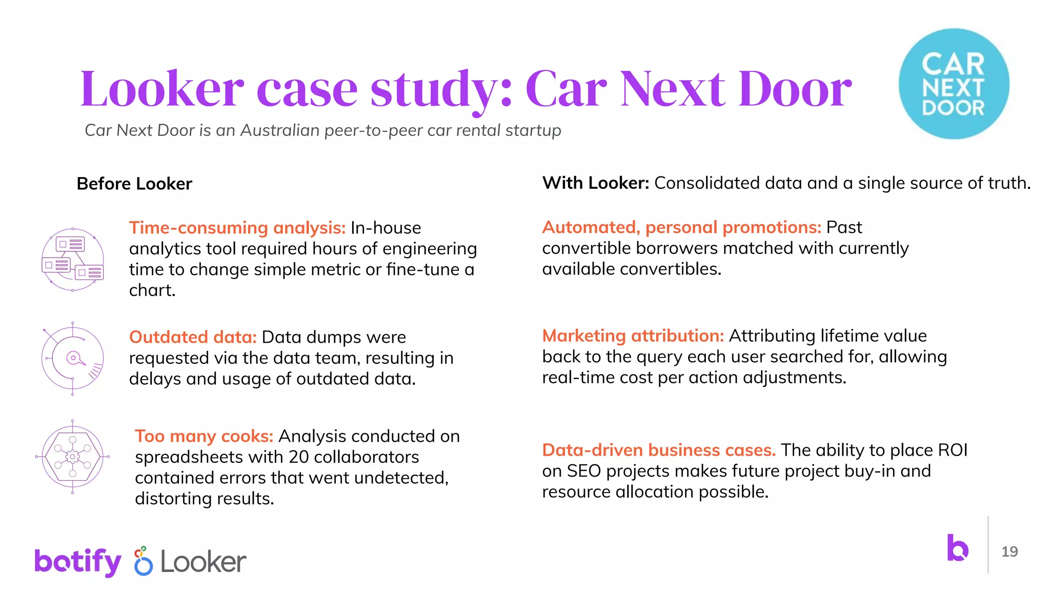 Automated, personal promotions: Past
convertible borrowers matched with currently
available convertibles.
Time-consuming analysis: In-house
analytics tool required hours of engineering
time to change simple metric or ﬁne-tune a
chart.
Looker case study: Car Next Door
19
Outdated data: Data dumps were
requested via the data team, resulting in
delays and usage of outdated data.
Too many cooks: Analysis conducted on
spreadsheets with 20 collaborators
contained errors that went undetected,
distorting results.
Before Looker With Looker: Consolidated data and a single source of truth.
Car Next Door is an Australian peer-to-peer car rental startup
Marketing attribution: Attributing lifetime value
back to the query each user searched for, allowing
real-time cost per action adjustments.
Data-driven business cases. The ability to place ROI
on SEO projects makes future project buy-in and
resource allocation possible.
 