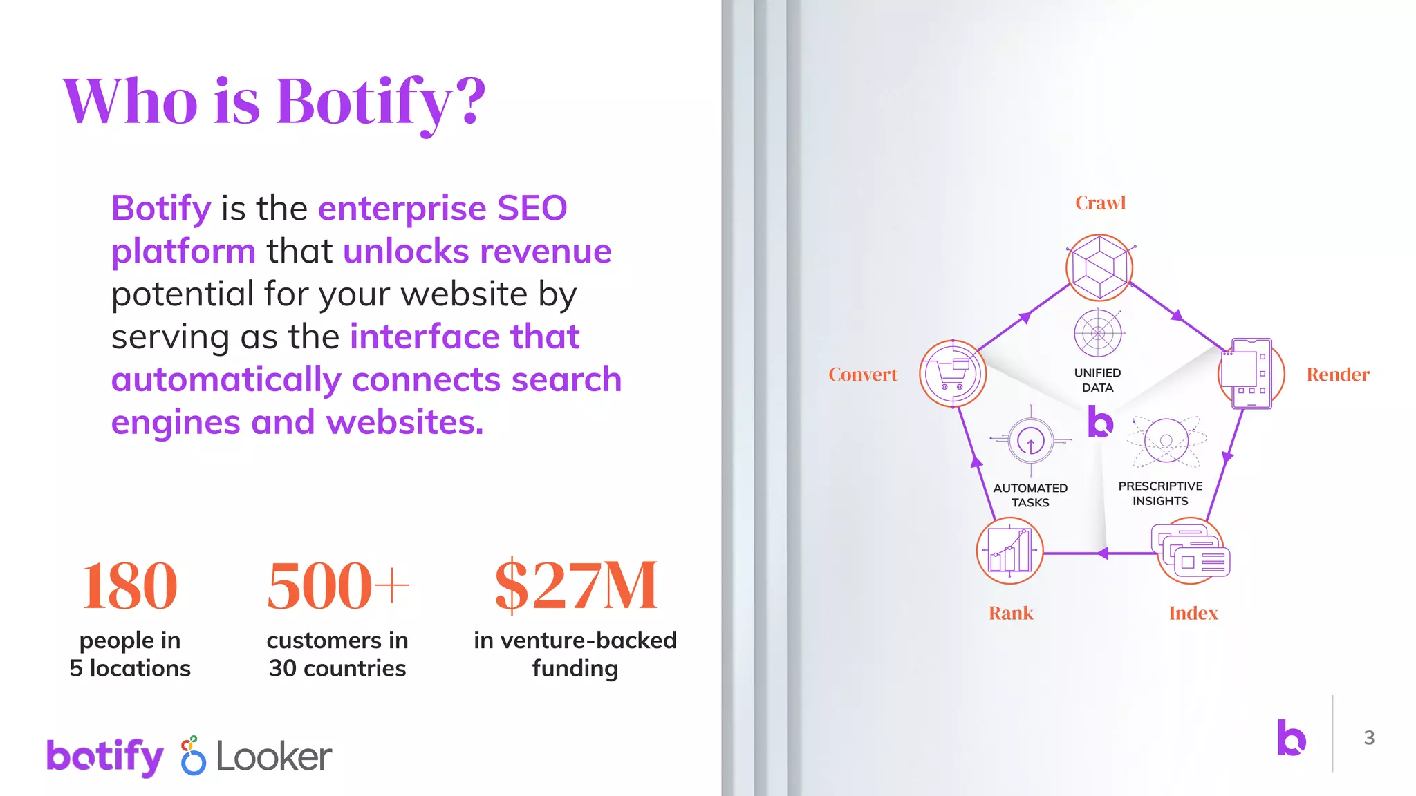 3
$27M
in venture-backed
funding
180
people in
5 locations
500+
customers in
30 countries
Crawl
Render
IndexRank
Convert UNIFIED
DATA
AUTOMATED
TASKS
PRESCRIPTIVE
INSIGHTS
Botify is the enterprise SEO
platform that unlocks revenue
potential for your website by
serving as the interface that
automatically connects search
engines and websites.
Who is Botify?
 