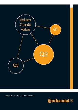 Values
                       Create
                       Value                          Q1




                                                 Q2
            Q3




Half-Year Financial Report as of June 30, 2012
Geschäftsbericht 2011
 