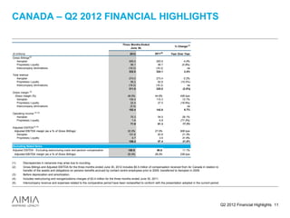 CANADA – Q2 2012 FINANCIAL HIGHLIGHTS

                                                                                       Three Months Ended
                                                                                                                                % Change (1)
                                                                                             June 30,

($ millions)                                                                                2012                2011(5)     Year Over Year
Gross Billings (2)
   Aeroplan                                                                                 295.0                283.6                 4.0%
   Proprietary Loyalty                                                                        56.1                 56.7              (0.9%)
   Intercompany eliminations                                                                (19.2)               (16.2)                   na
                                                                                            332.0                324.1                 2.4%
Total revenue                                                                                                                                                          Positive results despite
   Aeroplan                                                                                 274.0                273.4                  0.2%                           challenging market
   Proprietary Loyalty                                                                        56.2                 62.8              (10.5%)                           conditions
   Intercompany eliminations                                                                (19.2)               (16.2)                    na
                                                                                            311.0                320.0                 (2.8%)
Gross margin (3)
  Gross margin (%)                                                                         49.0%                44.6%               436 bps
   Aeroplan                                                                                 130.4                115.3                13.1%
   Proprietary Loyalty                                                                       22.4                 27.5              (18.6%)
   Intercompany eliminations                                                                 (0.5)                  -                     na
                                                                                            152.4                142.8                 6.7%
Operating income (2) (4)
  Aeroplan                                                                                   70.3                 54.5                29.1%
  Proprietary Loyalty                                                                         1.6                  6.8              (77.2%)
                                                                                             71.9                 61.3                17.3%
Adjusted EBITDA (2) (4)
 Adjusted EBITDA margin (as a % of Gross Billings)                                         32.0%                27.0%               508 bps
   Aeroplan                                                                                 101.6                 83.8               21.3%
   Proprietary Loyalty                                                                        4.7                  3.6               31.6%
                                                                                            106.4                 87.4                21.8%
Excluding Noted Items
Adjusted EBITDA - Excluding restructuring costs and pension compensation                   100.9                  90.8                11.1%
 Adjusted EBITDA margin (as a % of Gross Billings)                                         30.4%                28.0%               238 bps


(1)      Discrepancies in variances may arise due to rounding.
(2)      Gross Billings and Adjusted EBITDA for the three months ended June 30, 2012 includes $5.5 million of compensation received from Air Canada in relation to
         transfer of the assets and obligations on pension benefits accrued by contact centre employees prior to 2009, transferred to Aeroplan in 2009.
(3)      Before depreciation and amortization.
(4)      Includes restructuring and reorganizations charges of $3.4 million for the three months ended June 30, 2011.
(5)      Intercompany revenue and expenses related to the comparative period have been reclassified to conform with the presentation adopted in the current period.




                                                                                                                                                                      Q2 2012 Financial Highlights 11
 