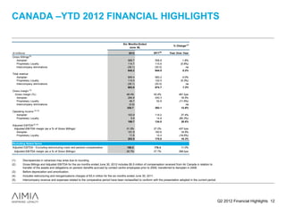 CANADA –YTD 2012 FINANCIAL HIGHLIGHTS

                                                                                        Six Months Ended
                                                                                                                                % Change (1)
                                                                                             June 30,

($ millions)                                                                                 2012                2011(5)     Year Over Year
Gross Billings (2)
   Aeroplan                                                                                 568.7                 558.8                 1.8%
   Proprietary Loyalty                                                                      114.7                 115.6               (0.8%)
   Intercompany eliminations                                                                (38.1)                (30.5)                   na
                                                                                            645.2                 644.0                 0.2%
Total revenue
   Aeroplan                                                                                 606.4                 583.2                 4.0%
   Proprietary Loyalty                                                                      115.5                 122.0               (5.3%)
   Intercompany eliminations                                                                (38.1)                (30.5)                   na
                                                                                            683.8                 674.7                 1.3%
Gross margin (3)
 Gross margin (%)                                                                          48.4%                 43.4%               491 bps
   Aeroplan                                                                                 284.8                 240.3                18.5%
   Proprietary Loyalty                                                                       46.7                  52.9              (11.6%)
   Intercompany eliminations                                                                 (0.9)                   -                     na
                                                                                           330.7                  293.1                12.8%
Operating income (2) (4)
  Aeroplan                                                                                  163.9                 119.2                37.4%
  Proprietary Loyalty                                                                         5.9                  14.8              (60.3%)
                                                                                            169.7                 134.0                26.6%
Adjusted EBITDA (2) (4)
 Adjusted EBITDA margin (as a % of Gross Billings)                                         31.5%                 27.2%               437 bps
   Aeroplan                                                                                 191.9                 160.6                19.5%
   Proprietary Loyalty                                                                       11.6                  14.4              (19.6%)
                                                                                            203.5                 175.0                16.3%
Excluding Noted Items
Adjusted EBITDA - Excluding restructuring costs and pension compensation                    198.0                178.4                11.0%
 Adjusted EBITDA margin (as a % of Gross Billings)                                         30.7%                 27.7%               299 bps


(1)      Discrepancies in variances may arise due to rounding.
(2)      Gross Billings and Adjusted EBITDA for the six months ended June 30, 2012 includes $5.5 million of compensation received from Air Canada in relation to
         transfer of the assets and obligations on pension benefits accrued by contact centre employees prior to 2009, transferred to Aeroplan in 2009.
(3)      Before depreciation and amortization.
(4)      Includes restructuring and reorganizations charges of $3.4 million for the six months ended June 30, 2011.
(5)      Intercompany revenue and expenses related to the comparative period have been reclassified to conform with the presentation adopted in the current period.




                                                                                                                                                                      Q2 2012 Financial Highlights 12
 