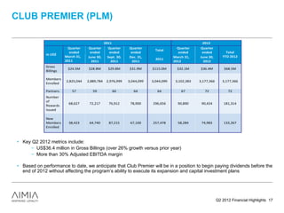 CLUB PREMIER (PLM)

                                               2011                                                    2012 
                          Quarter     Quarter    Quarter      Quarter                     Quarter     Quarter 
                                                                             Total 
                           ended       ended      ended        ended                       ended       ended         Total 
             in US$                                                                                          Wins with existing clients in
                         March 31,    June 30,  Sept. 30,     Dec. 31,                  March 31,     June 30,     YTD 2012 
                                                                             2011 
                         2011           2011       2011         2011                    2012            2012 Wins Customer Loyalty and
                                                                                                             both with existing clients in
             Gross                                                                                           both CustomerLoyalty and
                                                                                                                  Business Loyalty
                          $24.5M      $28.8M      $29.8M       $31.9M      $115.0M        $32.1M       $36.4M       $68.5M  
                                                                                                                  Business Loyalty
             Billings                                                                                        Decrease in Gross Billings
                                                                                                             Decrease in Gross by the
                                                                                                              mostly explained Billings
             Members 
             Enrolled 
                         2,825,044    2,889,784   2,976,999   3,044,099    3,044,099     3,102,383            phasing explained by the
                                                                                                               mostly out of a portion of
                                                                                                      3,177,366    3,177,366 
                                                                                                             the Visa businessportion US
                                                                                                              phasing out of a in the of
             Partners        57          59          60          64           64            67           72  therepresenting $5.8MMUS
                                                                                                                 Visa business in the
                                                                                                                       72 
             Number                                                                                               representing $5.8MM
             of 
                           68,627      72,217      76,912      78,900      296,656        90,890       90,424         181,314 
             Rewards 
             Issued 

             New 
             Members       38,423      64,740      87,215      67,100      257,478        58,284       74,983         133,267 
             Enrolled 

    

• Key Q2 2012 metrics include:
     − US$36.4 million in Gross Billings (over 26% growth versus prior year)
     − More than 30% Adjusted EBITDA margin

• Based on performance to date, we anticipate that Club Premier will be in a position to begin paying dividends before the
  end of 2012 without affecting the program’s ability to execute its expansion and capital investment plans




                                                                                                                  Q2 2012 Financial Highlights 17
 