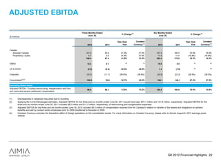 ADJUSTED EBITDA

                                                                           Three Months Ended                                                         Six Months Ended
                                                                                                                     % Change (1)                                                           % Change (1)
($ millions)                                                                     June 30,                                                                  June 30,


                                                                                                                Year Over             Constant                                         Year Over         Constant
                                                                                 2012              2011              Year           Currency (4)           2012              2011           Year       Currency (4)

Canada
   Aeroplan Canada                                                              101.6              83.8             21.3%                21.3%           191.9              160.6           19.5%            19.5%
   Proprietary Loyalty                                                            4.7               3.6             31.6%                31.6%            11.6               14.4         (19.6%)          (19.6%)
                                                                                106.4              87.4             21.8%                21.8%           203.5              175.0           16.3%            16.3%

EMEA                                                                             12.3               2.1                 **                    **          15.8                5.4               **               **

US & APAC                                                                        (0.5)              (0.9)           50.4%                49.8%              1.4              (7.8)              **               **

Corporate                                                                       (16.2)             (11.7)          (38.8%)              (38.8%)           (30.6)            (23.5)        (30.5%)          (30.5%)

Consolidated(2)(3)                                                              102.0               76.9            32.7%                32.5%            190.1             149.1           27.5%           27.3%

Excluding Noted Items
Adjusted EBITDA - Exluding restructuring, reorganization and Visa
                                                                                 96.5              85.1             13.4%                13.2%           184.6              160.6           14.9%           14.8%
exit costs and pension settlement compensation


(1)      Discrepancies in variances may arise due to rounding.
(2)      Applying the current Breakages estimates, Adjusted EBITDA for the three and six months ended June 30, 2011 would have been $73.1 million and 141.9 million, respectively. Adjusted EBITDA for the
         three and six months ended June 30, 2011 includes $8.2 million and $11.5 million, respectively, of restructuring and reorganization expenses.
(3)      Adjusted EBITDA for the three and six months ended June 30, 2012 includes $5.5 million of compensation received from Air Canada in relation to transfer of the assets and obligations on pension
         benefits accrued by contact centre employees prior to 2009 transferred to Aeroplan in 2009.
(4)      Constant Currency excludes the translation effect of foreign operations on the consolidated results. For more information on Constant Currency, please refer to Aimia’s August 9, 2012 earnings press
         release.




                                                                                                                                                                     Q2 2012 Financial Highlights 22
 