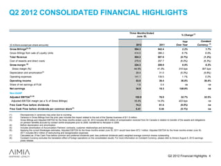 Q2 2012 CONSOLIDATED FINANCIAL HIGHLIGHTS

                                                                                                                             Three Months Ended
                                                                                                                                                                                   % Change (1)
                                                                                                                                   June 30,

                                                                                                                                                                                  Year               Constant
($ millions except per share amounts)                                                                                               2012                    2011             Over Year             Currency (8)
Gross Billings(2) (3)                                                                                                             554.3                   542.4                     2.2%                       1.7%
Gross Billings from sale of Loyalty Units                                                                                         414.0                   388.2                    6.7%                        6.5%
Total Revenue                                                                                                                     504.2                   507.6                   (0.7%)                  (1.2%)
Cost of rewards and direct costs                                                                                                  279.9                   297.7                   (6.0%)                  (6.3%)
                  (4)
Gross margin                                                                                                                      224.3                   209.9                     6.9%                       6.2%
      Gross margin (%)                                                                                                            44.5%                   41.3%                 315 bps                 307 bps
Depreciation and amortization(5)                                                                                                    29.4                    31.0                  (5.2%)                  (5.6%)
Operating expenses                                                                                                                141.1                   139.5                    1.1%                        0.2%
Operating income                                                                                                                    53.9                    39.4                  36.8%                   36.4%
Share of net earnings of PLM                                                                                                         1.6                     0.4                       na                        na
Net earnings                                                                                                                        34.9                    15.3                 128.8%                          na
Non-GAAP
Adjusted EBITDA(3) (6)                                                                                                             102.0                    76.9                  32.7%                   32.5%
  Adjusted EBITDA margin (as a % of Gross Billings)                                                                               18.4%                   14.2%                 423 bps                          na
Free Cash Flow before dividends                                                                                                     74.2                    81.5                  (9.0%)                         na
Free Cash Flow before dividends per common share (7)                                                                                0.41                    0.44                  (5.1%)                         na

(1)         Discrepancies in variances may arise due to rounding.
(2)         Variance in Gross Billings from the prior year includes the impact related to the exit of the Qantas business of $11.9 million.
(3)         Gross Billings and Adjusted EBITDA for the three months ended June 30, 2012 includes $5.5 million of compensation received from Air Canada in relation to transfer of the assets and obligations
            on pension benefits accrued by contact centre employees prior to 2009, transferred to Aeroplan in 2009.
(4)         Before depreciation and amortization.
(5)         Includes amortization of Accumulation Partners’ contracts, customer relationships and technology.
(6)         Applying the current Breakages estimates, Adjusted EBITDA for the three months ended June 30, 2011 would have been $73.1 million. Adjusted EBITDA for the three months ended June 30,
            2011 includes $8.2 million of restructuring and reorganization expenses.
(7)         Calculated as: (Free Cash Flow before common and preferred dividends paid, less preferred dividends paid)/ weighted average common shares outstanding.
(8)         Constant Currency excludes the translation effect of foreign operations on the consolidated results. For more information on Constant Currency, please refer to Aimia’s August 9, 2012 earnings
            press release.




                                                                                                                                                                     Q2 2012 Financial Highlights 4
 