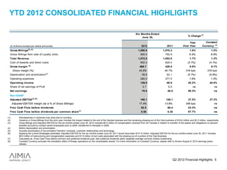 YTD 2012 CONSOLIDATED FINANCIAL HIGHLIGHTS

                                                                                                                                    Six Months Ended
                                                                                                                                                                                           % Change (1)
                                                                                                                                         June 30,

                                                                                                                                                                                           Year             Constant
  ($ millions except per share amounts)                                                                                                   2012                       2011             Over Year           Currency (8)
  Gross Billings(2) (3)                                                                                                                1,090.9                   1,070.3                     1.9%                  1.5%
  Gross Billings from sale of Loyalty Units                                                                                              800.0                     750.9                    6.5%                   6.6%
  Total Revenue                                                                                                                        1,072.0                   1,053.8                     1.7%                  1.3%
  Cost of rewards and direct costs                                                                                                       602.3                     625.4                   (3.7%)                (4.1%)
                    (4)
  Gross margin                                                                                                                           469.7                     428.5                     9.6%                  9.1%
      Gross margin (%)                                                                                                                  43.8%                      40.7%                 316 bps               316 bps
  Depreciation and amortization(5)                                                                                                         58.6                      62.1                  (5.7%)                (5.9%)
  Operating expenses                                                                                                                     282.0                     277.5                    1.6%                   1.0%
  Operating income                                                                                                                       129.0                       88.9                  45.2%                  45.0%
  Share of net earnings of PLM                                                                                                              2.7                       6.5                       na                    na
  Net earnings                                                                                                                             79.5                       40.5                 96.3%                      na
  Non-GAAP
  Adjusted EBITDA(3) (6)                                                                                                                 190.1                      149.1                  27.5%                  27.3%
      Adjusted EBITDA margin (as a % of Gross Billings)                                                                                 17.4%                      13.9%                 349 bps                      na
  Free Cash Flow before dividends                                                                                                         92.5                        60.4                 53.3%                      na
  Free Cash Flow before dividends per common share (7)                                                                                    0.50                        0.30                 67.7%                      na

(1)        Discrepancies in variances may arise due to rounding.
(2)        Variance in Gross Billings from the prior year includes the impact related to the exit of the Qantas business and the remaining phasing-out of the Visa business of $16.6 million and $3.3 million, respectively.
(3)        Gross Billings and Adjusted EBITDA for the six months ended June 30, 2012 includes $5.5 million of compensation received from Air Canada in relation to transfer of the assets and obligations on pension
           benefits accrued by contact centre employees prior to 2009, transferred to Aeroplan in 2009.
(4)        Before depreciation and amortization.
(5)        Includes amortization of Accumulation Partners’ contracts, customer relationships and technology.
(6)        Applying the current Breakages estimates, Adjusted EBITDA for the six months ended June 30, 2011 would have been $141.9 million. Adjusted EBITDA for the six months ended June 30, 2011 includes
           $9.6 million of restructuring and reorganization expenses and $1.9 million of exit costs associated with the phasing out of a portion of the Visa Business.
(7)        Calculated as: (Free Cash Flow before common and preferred dividends paid, less preferred dividends paid)/ weighted average common shares outstanding.
(8)        Constant Currency excludes the translation effect of foreign operations on the consolidated results. For more information on Constant Currency, please refer to Aimia’s August 9, 2012 earnings press
           release.




                                                                                                                                                                            Q2 2012 Financial Highlights 5
 