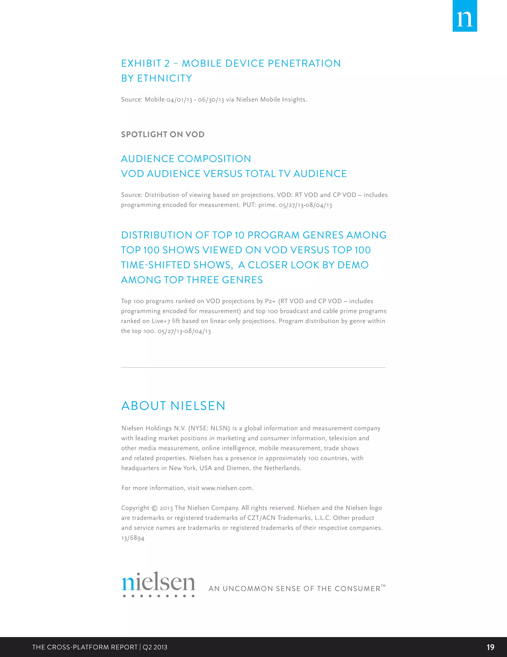19THE CROSS-PLATFORM REPORT | Q2 2013
EXHIBIT 2 – MOBILE DEVICE PENETRATION
BY ETHNICITY
Source: Mobile 04/01/13 - 06/30/13 via Nielsen Mobile Insights.
SPOTLIGHT ON VOD
AUDIENCE COMPOSITION
VOD AUDIENCE VERSUS TOTAL TV AUDIENCE
Source: Distribution of viewing based on projections. VOD: RT VOD and CP VOD – includes
programming encoded for measurement. PUT: prime. 05/27/13-08/04/13
DISTRIBUTION OF TOP 10 PROGRAM GENRES AMONG
TOP 100 SHOWS VIEWED ON VOD VERSUS TOP 100
TIME-SHIFTED SHOWS, A CLOSER LOOK BY DEMO
AMONG TOP THREE GENRES
Top 100 programs ranked on VOD projections by P2+ (RT VOD and CP VOD – includes
programming encoded for measurement) and top 100 broadcast and cable prime programs
ranked on Live+7 lift based on linear only projections. Program distribution by genre within
the top 100. 05/27/13-08/04/13
ABOUT NIELSEN
Nielsen Holdings N.V. (NYSE: NLSN) is a global information and measurement company
with leading market positions in marketing and consumer information, television and
other media measurement, online intelligence, mobile measurement, trade shows
and related properties. Nielsen has a presence in approximately 100 countries, with
headquarters in New York, USA and Diemen, the Netherlands.
For more information, visit www.nielsen.com.
Copyright © 2013 The Nielsen Company. All rights reserved. Nielsen and the Nielsen logo
are trademarks or registered trademarks of CZT/ACN Trademarks, L.L.C. Other product
and service names are trademarks or registered trademarks of their respective companies.
13/6894
 