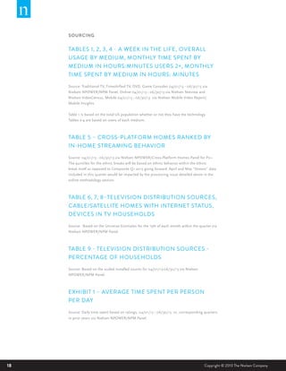 SOURCING

TABLES 1, 2, 3, 4 - A WEEK IN THE LIFE, OVERALL
USAGE BY MEDIUM, MONTHLY TIME SPENT BY
MEDIUM IN HOURS:MINUTES USERS 2+, MONTHLY
TIME SPENT BY MEDIUM IN HOURS: MINUTES
Source: Traditional TV, Timeshifted TV, DVD, Game Consoles 04/01/13 - 06/30/13 via
Nielsen NPOWER/NPM Panel, Online 04/01/13 - 06/30/13 via Nielsen Netview and
Nielsen VideoCensus, Mobile 04/01/13 - 06/30/13 via Nielsen Mobile Video Report/
Mobile Insights.
Table 1 is based on the total US population whether or not they have the technology.
Tables 2-4 are based on users of each medium.

TABLE 5 – CROSS-PL ATFORM HOMES RANKED BY
IN-HOME STREAMING BEHAVIOR
Source: 04/01/13 - 06/30/13 via Nielsen NPOWER/Cross-Platform Homes Panel for P2+.
The quintiles for the ethnic breaks will be based on ethnic behavior within the ethnic
break itself as opposed to Composite Q1 2013 going forward. April and May “Stream” data
included in this quarter would be impacted by the processing issue detailed above in the
online methodology section.

TABLE 6, 7, 8–TELEVISION DISTRIBUTION SOURCES,
CABLE/SATELLITE HOMES WITH INTERNET STATUS,
DEVICES IN TV HOUSEHOLDS
Source: Based on the Universe Estimates for the 15th of each month within the quarter via
Nielsen NPOWER/NPM Panel.

TABLE 9 - TELEVISION DISTRIBUTION SOURCES PERCENTAGE OF HOUSEHOLDS
Source: Based on the scaled installed counts for 04/01/13-06/30/13 via Nielsen
NPOWER/NPM Panel.

EXHIBIT 1 – AVERAGE TIME SPENT PER PERSON
PER DAY
Source: Daily time spent based on ratings, 04/01/13 - 06/30/13 vs. corresponding quarters
in prior years via Nielsen NPOWER/NPM Panel.

18

Copyright © 2013 The Nielsen Company

 