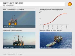 Copyright of Royal Dutch Shell plc 1 August, 2013 10
EARNINGS Q2 2012 TO Q2 2013
$ billion
Q2 2013 EARNINGS
Environment Choice
Q3 2013 OUTLOOK
 CONTINUED NIGERIA
DOWNTIME
 INCREASED UPSTREAM
MAINTENANCE:
~35 KBOE/D Q3-Q3
 ~$1.3 BILLION
EXPLORATION CHARGE
 HIGHER CHEMICALS
AVAILABILITY Q3-Q3
 