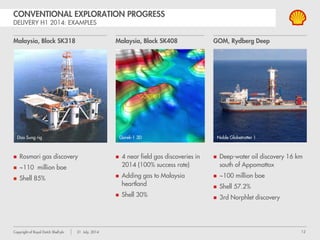 Copyright of Royal Dutch Shell plc 1 August, 2013 12
BALANCE SHEET
$ billion
Non productive leases
Under construction
Heavy oil / Arctic
Deep water
FINANCIAL PERFORMANCE (12 MONTHS ROLLING)
kboe/day
$ billion
Earnings (clean)
Capex
Production (bottom axis scale)
UPSTREAM AMERICAS FINANCIALS
GROWTH PORTFOLIO
CASH GENERATION $5 BLN CFFO – 12 MONTHS
EARNINGS IMPACTED BY GROWTH COSTS
On stream Resources plays
200 4000
2012 acquisitions
 