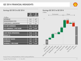 Copyright of Royal Dutch Shell plc 1 August, 2013 14
FREE CASH FLOW AND PAYOUT
$ billion
Free cash flow Dividend
Buyback
NET DEBT AND GEARING
$ billion
Gearing (LHS) Net Debt (RHS)
FINANCIAL FRAMEWORK
Gearing
range
2012-15 OUTLOOK:
CFFO $175-$200 BILLION
NET CAPEX $120-130 BILLION
* CFFO and capex outlook @$80-$100/bbl Brent and assumes improved US gas and
Downstream environment from 2012; CFFO excludes working capital movements
$ billion 2012-H1 2013 2012-15 Outlook*
Cash flow from operations 70 175-200
Net Capital Investment 49 120-130
 2013 net capex ~$40 billion
 Repsol LNG closing H2 ‘13
 New investments + options: Stones
(100%), Elba, gas to transport, others
 Includes ~$3 billion non-cash items
 
