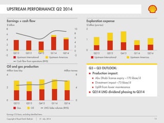 Copyright of Royal Dutch Shell plc 1 August, 2013 15
BC-10, offshore Floating Production Storage and Offloading facility, Brazil, 2013
PETER VOSER
CHIEF EXECUTIVE OFFICER
ROYAL DUTCH SHELL PLC
DELIVERING INNOVATIVE &
COMPETITIVE PERFORMANCE
 