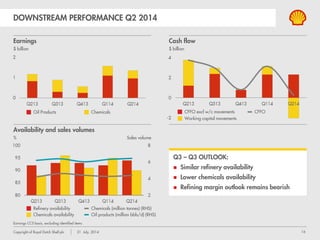 Copyright of Royal Dutch Shell plc 1 August, 2013 16
OUTLOOK
LONGER TERM
GROWTH
PRIORITY
ENGINES
FUTURE
OPPORTUNITIES
RESOURCES
PLAYS
DEEP-WATER
INTEGRATED
GAS
UPSTREAM
DOWNSTREAM
$ billion
2013 ORGANIC CAPEX
 FINANCIAL MANAGEMENT OF STRONG
PROJECT PIPELINE
 DIVIDEND COMMITMENT
 CAPITAL CEILING DRIVES HARD CHOICES
 