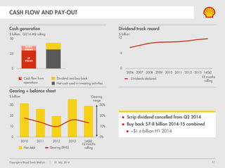 Copyright of Royal Dutch Shell plc 1 August, 2013 17
MARS B TLP SECURED ON LOCATION
Mars B extends Mars field life to 2050+
Mars + satellites ~1 billion boe
TLP towed to location in July
Start-up on schedule for 2014
100 kboe per day
Shell 71.5% (operator)
STONES FINAL INVESTMENT DECISION MAY 2013
Gulf of Mexico Lower Tertiary reservoir
>250 million boe
FPSO design
Start-up 2016 -17
50 kboe per day
Shell 100% (operator)
DEEP WATER GULF OF MEXICO
PROGRESS H1 2013
Mars-B TLP July 2013 Stones: FPSO model with disconnectable buoy
 
