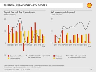 Copyright of Royal Dutch Shell plc 1 August, 2013 18
NORTH AMERICA RESOURCES PLAYS
REFOCUSSING OUR SHALES PORTFOLIO
CAPEX
$ billion
PRODUCTION
million boe per day bcfe per day
LRS Dry gas
Divestments Acquisitions
Liquids Gas
PORTFOLIO WILL BE REFOCUSED
 MATERIALITY
 FEWER SHALES OPERATING THEATRES
 BEST INTEGRATION OPTIONS
Gas
Liquids Rich Shales
Integration options/projects
GTL
Elba LNG
Gas-to-Chemicals
LNG to
Transport
LNG Canada
 