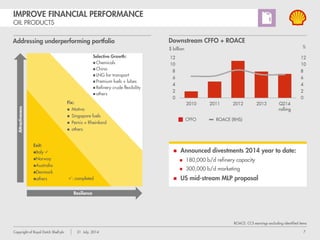 Copyright of Royal Dutch Shell plc 1 August, 2013 7
SHELL OIL & GAS REALISATIONS INDUSTRY REFINING MARGINS INDUSTRY CHEMICALS MARGINS
$/barrel $/barrel $/tonne$/mscf
Oil
Gas (RHS)
US West Coast
US Gulf Coast coking
Rotterdam complex
Singapore
US ethane
Western Europe naphtha
NE/SE Asia naphtha
PRICES & MARGINS
 
