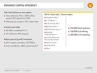 Copyright of Royal Dutch Shell plc 1 August, 2013 9
UPSTREAM
million boe/day million tonnes
Oil
Gas
LNG Sales (RHS)
DOWNSTREAM
% availability volume
Refinery availability
Chemicals availability
Oil products sales (mln bbl/d)
Chemicals sales (million tonnes)
UPSTREAM
 Growth from Pearl GTL, Malaysia and Australia
 Nigeria sabotage
 Royalty reporting change
 Q2-Q2 underlying growth +2%
DOWNSTREAM
 Chemicals: planned downtime in Europe and
North America
 Underlying volume decrease
Q2 2013 OPERATIONAL PERFORMANCE
 