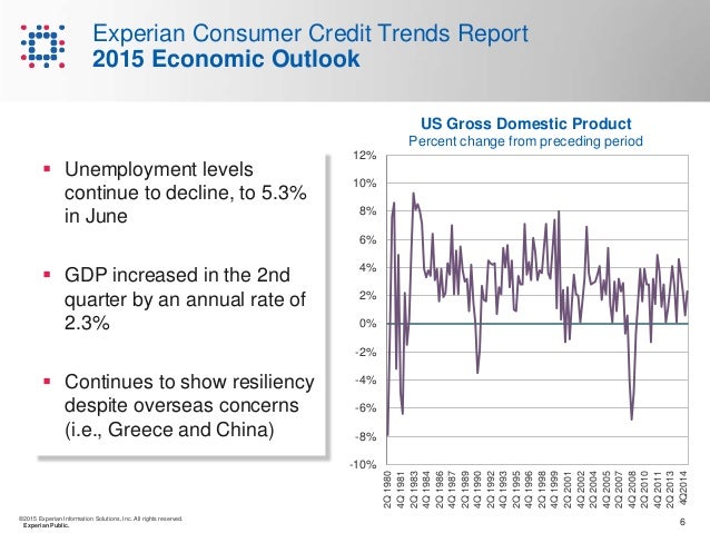 Experian Quarterly Credit Trends