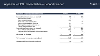 Appendix – EPS Reconciliation – Second Quarter
(in Millions, Except per Common Share Data) Q2 2017 Q2 2016
Income before income taxes, as reported $ 255 $ 253
Rationalization charges - 7
(Gain) on sale of business (49) -
(Gain) from auction rate securities - (1)
(Gains) from private equity funds, net (1) (1)
(Earnings) from equity investments, net (1) -
Loss on extinguishment of debt 107 -
Income before income taxes, as adjusted $ 311 $ 258
Tax at 34% rate (36% for 2016) (106) (93)
Less: Net income attributable to noncontrolling interest 13 13
Net income, as adjusted $ 192 $ 152
Net income per common share, as adjusted $ 0.60 $ 0.46
Average diluted common shares outstanding 319 331
16
 