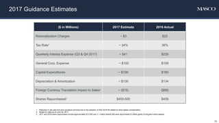 ($ in Millions) 2017 Estimate 2016 Actual
Rationalization Charges ~ $3 $22
Tax Rate1 ~ 34% 36%
Quarterly Interest Expense (Q3 & Q4 2017) ~ $41 $229
General Corp. Expense ~ $100 $109
Capital Expenditures ~ $190 $180
Depreciation & Amortization ~ $130 $134
Foreign Currency Translation Impact to Sales2 ~ ($15) ($68)
Shares Repurchased3 $400-500 $459
2017 Guidance Estimates
18
1. Reduction in tax rate from prior guidance primarily due to the adoption of ASU 2016-09 related to stock-based compensation.
2. Based on rates as of June 30, 2017.
3. 2017 and 2016 share repurchases include approximately 817,000 and 1.1 million shares that were repurchased to offset grants of long-term stock awards.
 