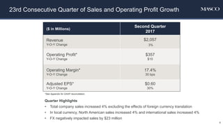 ($ in Millions)
Second Quarter
2017
Revenue
Y-O-Y Change
$2,057
3%
Operating Profit*
Y-O-Y Change
$357
$15
Operating Margin*
Y-O-Y Change
17.4%
30 bps
Adjusted EPS*
Y-O-Y Change
$0.60
30%
23rd Consecutive Quarter of Sales and Operating Profit Growth
*See Appendix for GAAP reconciliation.
Quarter Highlights
• Total company sales increased 4% excluding the effects of foreign currency translation
• In local currency, North American sales increased 4% and international sales increased 4%
• FX negatively impacted sales by $23 million
6
 