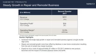 C A B I N E T R Y P R O D U C T S
Steady Growth in Repair and Remodel Business
9
($ in Millions)
Second Quarter
2017
Revenue
Y-O-Y Change
$251
(4%)
Operating Profit*
Y-O-Y Change
$30
($7)
Operating Margin*
Y-O-Y Change
12.0%
(220) bps
* Excludes business rationalization charges for the second quarter 2016 of $3 million.
Quarter Highlights
• Achieved mid-single digit growth in repair and remodel business against a tough double
digit comp
• Repair and remodel growth more than offset by declines in new home construction resulting
from the exit of certain low margin business
• Expect to incur costs of approximately $7 million in Q3 2017 related to new product
launches and the impact of Chinese plywood duties and tariffs
 