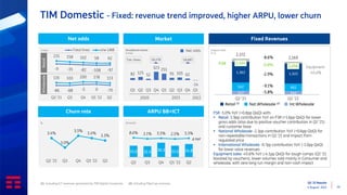 Q2 ‘22 Results
4 August 2022 10
TIM Domestic - Fixed: revenue trend improved, higher ARPU, lower churn
Fixed Revenues
Net adds
k lines
Churn rate
%
3.4%
3.0%
3.5%
3.4%
3.3%
Q2 '21 Q3 Q4 Q1 '22 Q2
Market
ARPU BB+ICT
€/month
33.0 32.4 36.3 33.0 34.8
8.6% 3.1% 5.5% 2.5% 5.5%
Q2 Q3 Q4 Q1 '22 Q2
∆ YoY
Broadband market
k lines
Organic data
€ m
Retail (1) Nat.Wholesale (2) Int.Wholesale
257 242
542 492
1,362 1,322
2,372
2,169
Q2 '21 Q2 '22
-5.0%
-5.8%
-9.1%
-2.9%
-8.6%
FSR
2,056
2,164
Equipment
-45.6%
FSR -5.0% YoY (+0.8pp QoQ) with:
▪ Retail -1.9pp contribution YoY on FSR (+1.6pp QoQ) for lower
gross adds (also due to positive voucher contribution in Q2 ‘21)
and customer base
▪ National Wholesale -2.3pp contribution YoY (+0.6pp QoQ) for
non-repeatable transactions in Q2 ‘21 and impact from
regulated price
▪ International Wholesale -0.7pp contribution YoY (-1.0pp QoQ)
for lower voice revenues
Equipment sales -45.6% YoY (-4.1pp QoQ) for tough comps (Q2 ‘21
boosted by vouchers), lower volumes sold mainly in Consumer and
wholesale, with zero long run margin and non-cash impact
(1) Including ICT revenues generated by TIM Digital Companies (2) Including FiberCop revenues
-86 -88 -5 0 -70
135 103 200 178 113
Q2 '21 Q3 Q4 Q1 '22 Q2
-9 -35 -82 -108 -97
231 158 102 58 62
Total lines o/w UBB
Retail
Wholesale
k lines
82 125 52
323 251
91 105 62
-14
Q1 Q2 Q3 Q4 Q1 Q2 Q3 Q4 Q1
2020 2021 2022
18,178 18,687
Tot. lines
Net adds
 