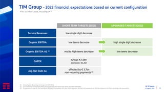 Q2 ‘22 Results
4 August 2022 19
TIM Group - 2022 financial expectations based on current configuration
SHORT TERM TARGETS (2022) UPGRADED TARGETS (2022)
Service Revenues low single digit decrease
Organic EBITDA low teens decrease high single digit decrease
Organic EBITDA AL (2) mid to high teens decrease low teens decrease
CAPEX
Group: €4.0bn
Domestic: €3.2bn
Adj. Net Debt AL
affected by € 3.7bn
non-recurring payments (3)
(1) Group figures @ average exchange-rate 5.56 R$/€
(2) Oi’s transaction is impacting leases account for the plan period and will be absorbed thereafter
(3) 5G spectrum in Italy (€1.7bn) and Brazil (€0.4bn), Oi acquisition (€1.1bn), DAZN payment (€0.3bn) and substitute tax (€0.2bn) based on the Plan’s exchange rate assumption
IFRS 16/After Lease, including OI (1)
 