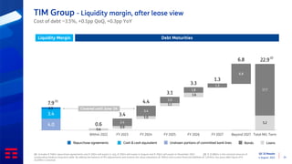 Q2 ‘22 Results
4 August 2022 24
TIM Group - Liquidity margin, after lease view
Cost of debt ~3.5%, +0.1pp QoQ, +0.3pp YoY
(1) Includes € 506m repurchase agreements o/w € 200m will expire in July, € 100m will expire in August and € 206m will expire in November 2022 (2) € 22,882m is the nominal amount of
outstanding medium-long term debt. By adding the balance of IAS adjustments and reverse fair value valuations (€ 768m) and current financial liabilities (€ 1,049m), the gross debt figure of €
24,699m is reached
Liquidity Margin Debt Maturities
Bonds Loans
Undrawn portions of committed bank lines
Cash & cash equivalent
0.6
0.9
1.0
1.1
1.6
5.2
4.0
2.4
3.4
2.0
1.8
1.3
6.8
17.7
3.4
0.5
7.9
0.6
3.4
4.4
3.1
3.3
1.3
6.8 22.9
Liquidity Margin Within 2022 FY 2023 FY 2024 FY 2025 FY 2026 FY 2027 Beyond 2027 Total M/L Term
Repurchase agreements
(1)
(2)
Covered until June ‘24
 