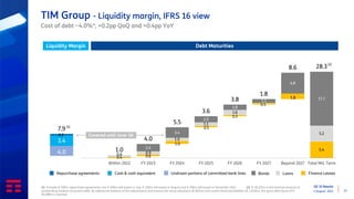 Q2 ‘22 Results
4 August 2022 25
0.4 0.6
1.0
0.5
0.5
0.5
1.8
5.4
0.6 0.9
1.0
1.1
1.6
5.2
4.0
2.4
3.4
2.0
1.8
1.3
6.8
17.7
3.4
0.5
7.9
1.0
4.0
5.5
3.6
3.8
1.8
8.6 28.3
Liquidity Margin Within 2022 FY 2023 FY 2024 FY 2025 FY 2026 FY 2027 Beyond 2027 Total M/L Term
TIM Group - Liquidity margin, IFRS 16 view
Cost of debt ~4.0%*, +0.2pp QoQ and +0.4pp YoY
(1) Includes € 506m repurchase agreements o/w € 200m will expire in July, € 100m will expire in August and € 206m will expire in November 2022 (2) € 28,325m is the nominal amount of
outstanding medium-long term debt. By adding the balance of IAS adjustments and reverse fair value valuations (€ 814m) and current financial liabilities (€ 1,049m), the gross debt figure of €
30,188m is reached
Liquidity Margin Debt Maturities
Bonds Loans
Undrawn portions of committed bank lines
Cash & cash equivalent
Repurchase agreements
(1)
(2)
Finance Leases
Covered until June ‘24
 