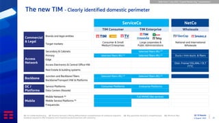 Q2 ‘22 Results
4 August 2022 27
The new TIM - Clearly identified domestic perimeter
(1) For mobile backhauling (2) Preserve ServiceCo offering differentiation/ competitiveness for enterprise segments (3) May guarantee ServiceCo competitiveness (4) Minimum fiber
backbone required to offer Enterprise most important products/services with autonomy
ServiceCo NetCo
TIM Consumer TIM Enterprise Wholesale
Commercial
& Legal
Brands and legal entities
Target markets
Consumer & Small
Medium Enterprises
Large corporates &
Public Administrations
National and International
Wholesale
Access
Network
Secondary & Cabinets Selected fibers IRU (2)
Primary Selected fibers IRU (1) Selected fibers IRU (2) Ducts / mini-ducts & fibers
Edge
Access Electronics & Central Office HW
Distr. Frame/ DSLAMs / OLT
FTTC
Real Estate & building systems
Backbone
Junction and Backbone Fibers Selected fibers IRU (3) Selected fibers IRU (3)
Backbone/Transport HW & Platforms
DC /
Platforms
Service Platforms Consumer Platforms Enterprise Platforms
Data Centers (Noovle)
Mobile
Mobile Network (4) Full MVNO-like services
Mobile Service Platforms (4)
Frequencies
Slide from 7 July 2022 “Capital Market Day” presentation
 