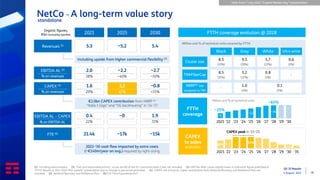 Q2 ‘22 Results
4 August 2022 28
NetCo - A long-term value story
(1) Including intercompany (2) “Fair and reasonable pricing”, as per Art.80 of the EU Communication Code, not included (3) EBITDA After Lease slightly lower vs indicative figure published in
“FY’21 Results & 2022-2024 Plan update” presentation due to change in personnel perimeter (4) CAPEX net of license. Capex contribution from National Recovery and Resilience Plan not
included (5) National Recovery and Resilience Plan (6) Full Time Equivalents EoY
FTTH coverage evolution @ 2028
Black Grey White Ultra white
8.5
(35%)
9.5
(39%)
5.7
(23%)
0.6
(3%)
8.5
(35%)
5.2
(22%)
0.8
(3%)
-
-
1.0
(4%)
0.1
(1%)
Cluster size
TIM/FiberCop
NRRP(5) lots
assigned to TIM
Million and % of technical units covered by FTTH
~65%
~6
~16
2021 '22 '23 '24 '25 '26 '27 '28 '29 '30
29%
42%
<15%
2021 '22 '23 '24 '25 '26 '27 '28 '29 '30 '35
CAPEX
to sales
evolution
standalone
Revenues (1)
EBITDA AL (3)
% on revenues
CAPEX (4)
% on revenues
Organic figures,
€bn (including Sparkle)
FTE (6)
EBITDA AL – CAPEX
% on EBITDA AL
5.3
2.0
38%
1.6
29%
2021
~5.2
~2.2
~40%
2.2
42%
2025
5.4
~2.7
~50%
~0.8
<15%
2030
0.4
22%
21.4k ~17k ~15k
€2.0bn CAPEX contribution from NRRP (5)
“Italia 1 Giga” and “5G backhauling” in ‘24-’27
~0 1.9
72%
2022-‘30 cash flow impacted by extra costs
(~€140m/year on avg.) required by right-sizing
Including upside from higher commercial flexibility (2)
~25%
CAPEX peak in ‘23-‘25
FTTH
coverage
Million and % of technical units
~12
Slide from 7 July 2022 “Capital Market Day” presentation
 