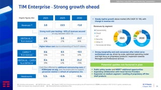 Q2 ‘22 Results
4 August 2022 29
▪ Steady topline growth above market (4% CAGR ‘21-‘30), with
change in revenue mix
▪ Strong marginality and cash conversion after initial carve-
out/business set-up, driven by scale, optimized operating model
and high focus on proprietary products / expansion towards
Managed and Professional services
28%
44%
6%
7%
10%
10%
2030
Revenues by segment
41%
23%
1%
3%
20%
11%
Connectivity
Cloud
IoT
Security
Other IT
Terminals & Other
2021
TIM Enterprise - Strong growth ahead
(1) Including intercompany (2) EBITDA After Lease (3) Organic CAPEX net of license and excluding one off investments of €220m cumulated in 2023-‘26 for IT system, backbone and
mobile core network key components rebuild (4) National Recovery and Resilience Plan
Potential upsides not factored in plan
▪ Public safety tender and NRRP(4) additional opportunities
▪ Expanding collaboration with Cloud Service Providers
▪ Expansion on medium segment / reselling of proprietary off-the-
shelf products
Revenues (1)
Organic figures, €bn
Headcounts
EBITDA AL (2)
% on revenues
CAPEX (3)
% on revenues
EBITDA AL – CAPEX
% on EBITDA AL
3.0
2021
≥3.5
2025
~5.0
2030
5.3k ~6.0k ~5.5k
Strong multi-year backlog: ~60% of revenues secured
on avg. between 2022-’25
Cash flow affected by additional restructuring costs of
~€30m/year on avg. over the entire plan to support
personnel rotation & refresh of competence mix
0.9
32%
0.6
19%
1.0
27%
0.5
15%
≥1.7
34%
~0.5
10%
0.4
39%
0.5
47%
≥1.2
~70%
Higher labour cost due to onboarding of Tech/IT talents
Slide from 7 July 2022 “Capital Market Day” presentation
 