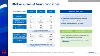 TIM Group - Q2-2022 Results