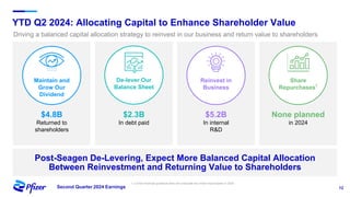 12
Second Quarter 2024 Earnings
YTD Q2 2024: Allocating Capital to Enhance Shareholder Value
Post-Seagen De-Levering, Expect More Balanced Capital Allocation
Between Reinvestment and Returning Value to Shareholders
1. Current financial guidance does not anticipate any share repurchases in 2024.
Reinvest in
Business
Maintain and
Grow Our
Dividend
Share
Repurchases1
De-lever Our
Balance Sheet
$4.8B
Returned to
shareholders
$2.3B
In debt paid
$5.2B
In internal
R&D
Driving a balanced capital allocation strategy to reinvest in our business and return value to shareholders
None planned
in 2024
 