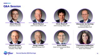 14
Second Quarter 2024 Earnings
Q&A Session
Chris Boshoff
Chief Oncology Officer, EVP
Alexandre de Germay
Chief International
Commercial Officer, EVP
Mikael Dolsten
Chief Scientific Officer &
President, Pfizer R&D
Aamir Malik
Chief U.S. Commercial Officer,
EVP
Albert Bourla
Chairman and CEO
David Denton
Chief Financial Officer, EVP
Francesca DeMartino
Chief Investor Relations Officer,
Senior Vice President
Doug Lankler
General Counsel, EVP
 