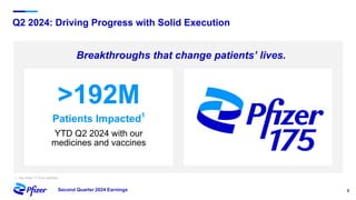 5
Second Quarter 2024 Earnings
Q2 2024: Driving Progress with Solid Execution
Breakthroughs that change patients’ lives.
>192M
YTD Q2 2024 with our
medicines and vaccines
Patients Impacted1
1. See slides 17-18 for definition.
 