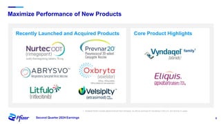 9
Second Quarter 2024 Earnings
family1
Maximize Performance of New Products
1. Vyndaqel family includes global revenues from Vyndaqel, as well as revenues for Vyndamax in the U.S. and Vynmac in Japan.
Core Product Highlights
Recently Launched and Acquired Products
 