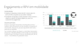 •
•
AMÉRICA DO NORTEEMEAAPAC
Fonte: Adobe Analytics
ENGAJAMENTO E RPV RELATIVOS POR REGIÃO (2º TRIM. 2015)
MELHORES SITES 20% SITE MÉDIO
ENGAJAMENTO
 