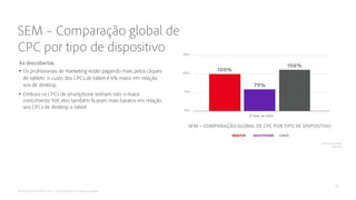 •
•
SEM – COMPARAÇÃO GLOBAL DE CPC POR TIPO DE DISPOSITIVO
DESKTOP SMARTPHONE TABLET
Fonte: Adobe Media
Optimizer
 