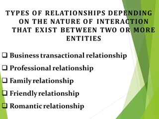 TYPES OF RELATIONSHIPS DEPENDING
ON THE NATURE OF INTERACTION
THAT EXIST BETWEEN TWO OR MORE
ENTITIES
 Business transactional relationship
 Professional relationship
 Familyrelationship
 Friendlyrelationship
 Romanticrelationship
 