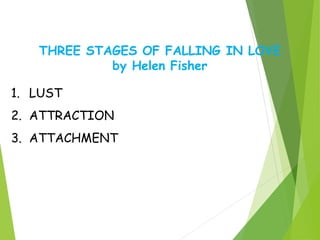 THREE STAGES OF FALLING IN LOVE
by Helen Fisher
1. LUST
2. ATTRACTION
3. ATTACHMENT
 