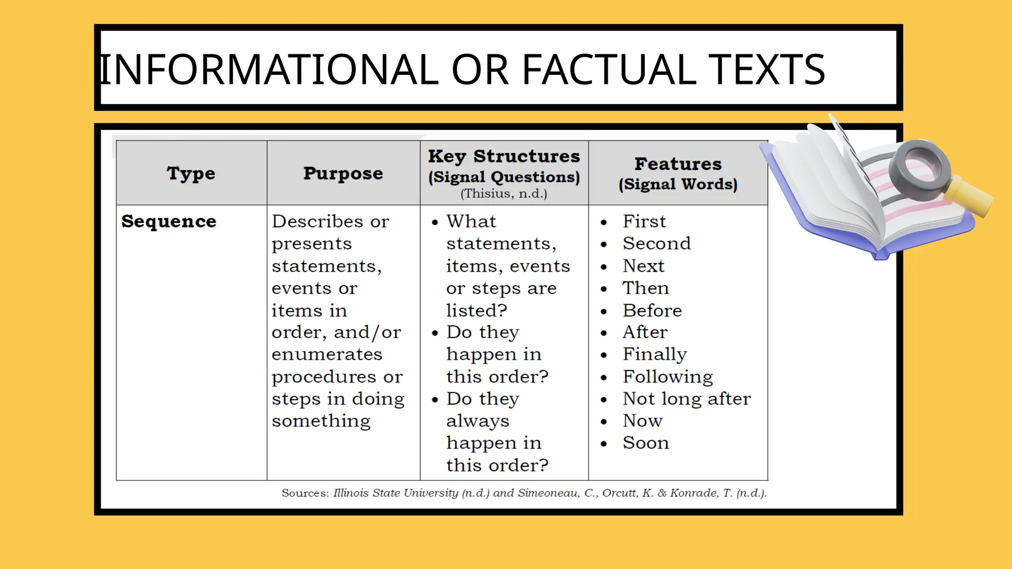 Identifying the purpose, key structure and language features of various ...