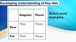 Soilicit Example Quarter 2-ENGLISH-3-WeeK-1 presentation.pptx