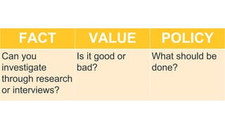 Fact Based Discussion Write an exposition or discussion on a familiar issue | PPTX