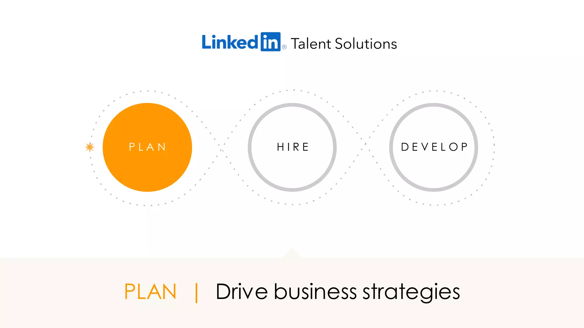 PLAN | Drive business strategies
D E V E L O PP L A N H I R E
 