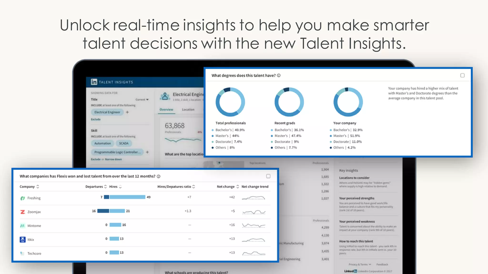 Unlock real-time insights to help you make smarter
talent decisions with the new Talent Insights.
 